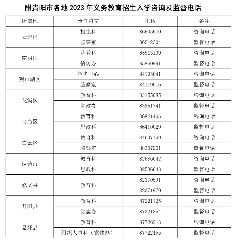 2023年贵阳市义务教育网上报名入口yjrx.gyzkzx.cn(图1)