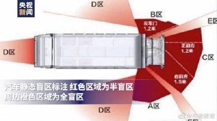 竟能藏下75个孩子！一辆SUV的盲区到底有多大？(图3)