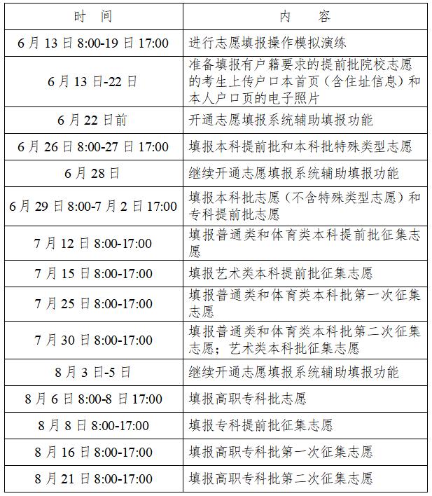 2023年湖南高考志愿填报入口gl.hneao.cn(图1)