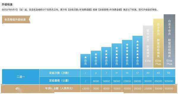 50万积分到期即失效合规吗，为何航司不打个提醒电话 (图3)