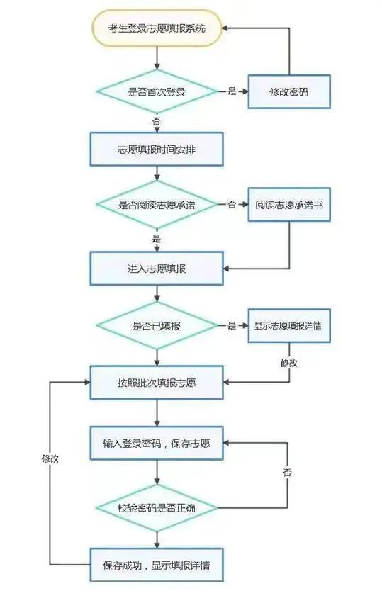 2023石家庄市中考志愿填报系统http://121.28.151.110:9090(图2)