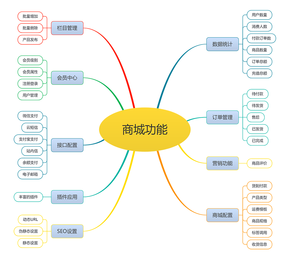 工业户外器材商城模板(图1)