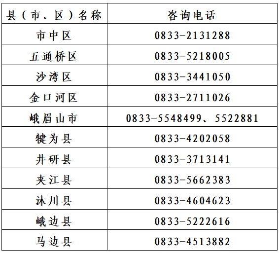 乐山市2023年全国成人高校招生统一考试报名www.lszsb.com(pic1) 乐山市2023年全国成人高校招生统一考试报名www.lszsb.com(pic1)