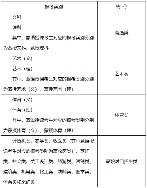 内蒙古2024年高考网上报名入口https://www1.nm.zsks.cn/pzweb/(图1)