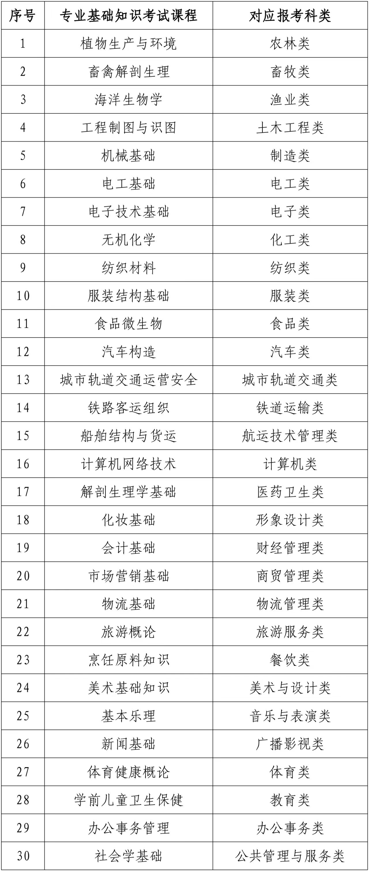 福建2024年高职分类招考报名入口https://gzzk.eeafj.cn/(图2)