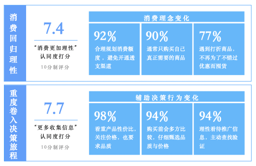 解读百度营销《打通全域营销 破局长效增长》，助力中小企业提质增效(图2)