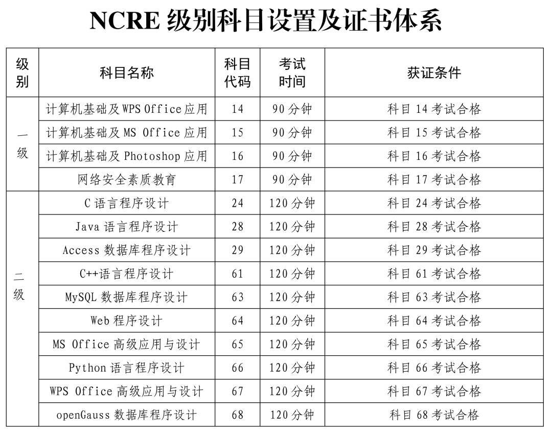 全国计算机等级考试上海地区网上报名https://ncre-bm.neea.edu.cn(图1)