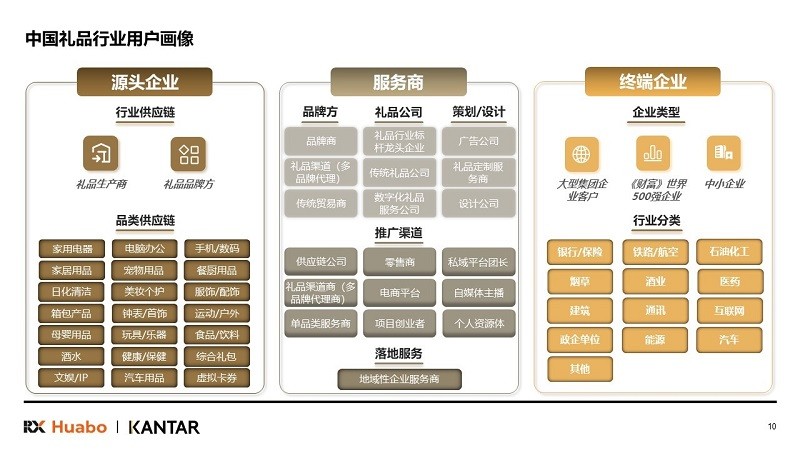 励展华博发布《2024中国礼品行业展望白皮书》(图3)