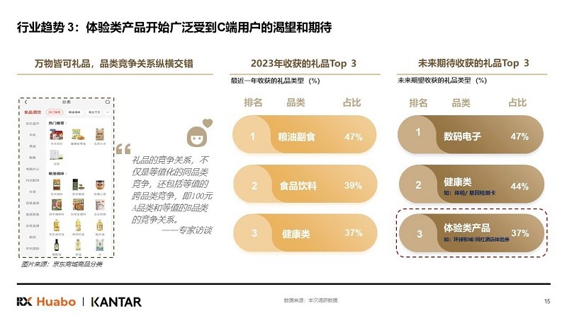 励展华博发布《2024中国礼品行业展望白皮书》(图6)