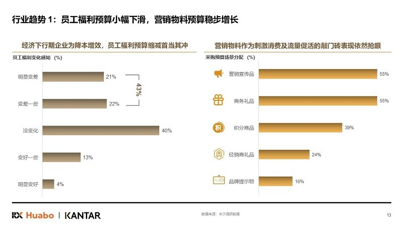 励展华博发布《2024中国礼品行业展望白皮书》(图4)