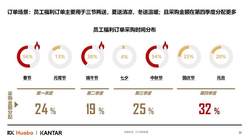 励展华博发布《2024中国礼品行业展望白皮书》(图8)