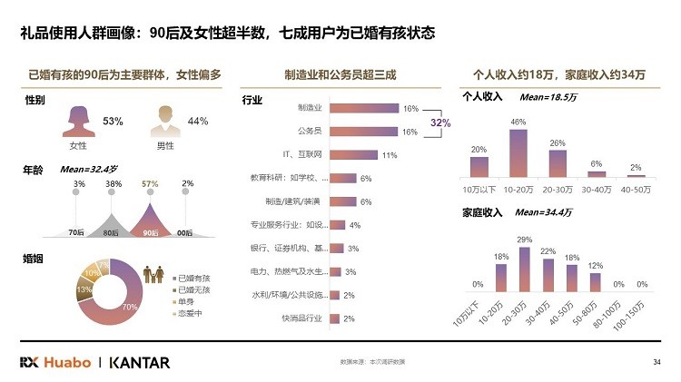 励展华博发布《2024中国礼品行业展望白皮书》(图10)