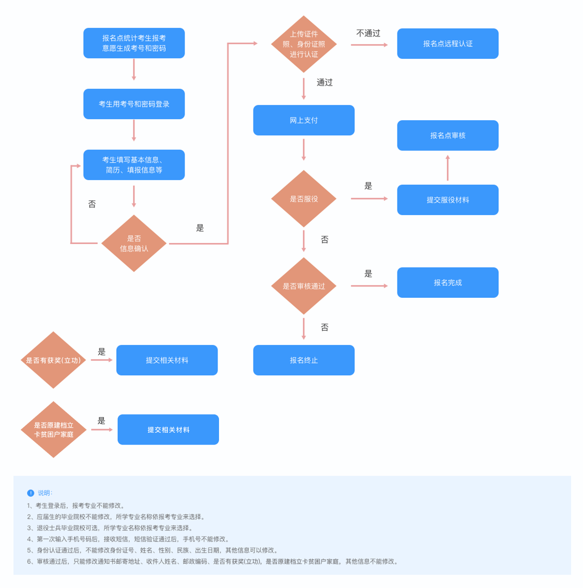 2024山西省专升本考试网上报名https://zsb.sxkszx.cn:8443/(图2)