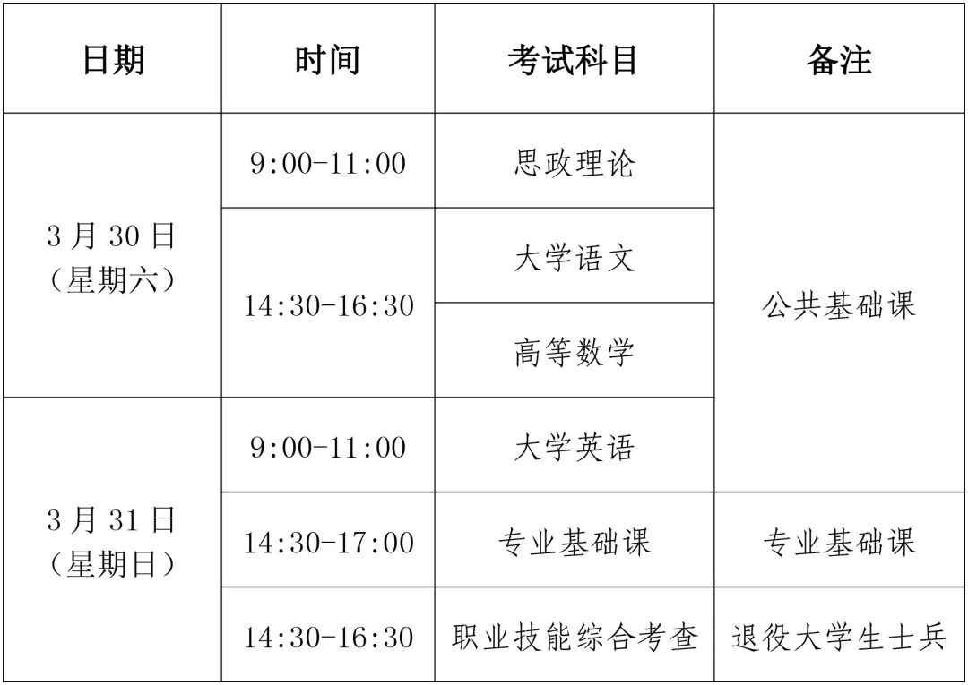 2024年福建省专升本考试网上报名入口https://zsbzk.eeafj.cn/(图2)