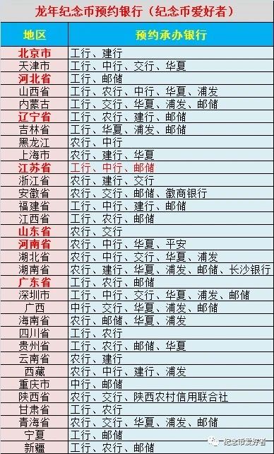 2024龙年纪念币纪念钞发行公告+预约时间入口最新消息(pic4) 2024龙年纪念币纪念钞发行公告+预约时间入口最新消息(pic4)