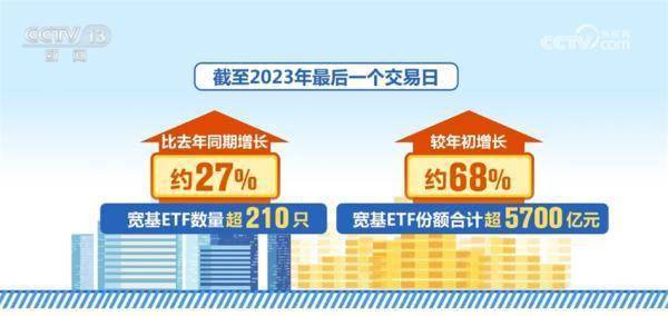 2023年境内ETF数量和份额稳步增长 政策“组合拳”助推中国经济行稳致远 (图4)