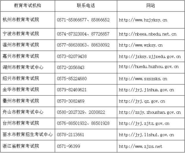 2024年全国英语等级考试报名https://pets.neea.edu.cn(图1)