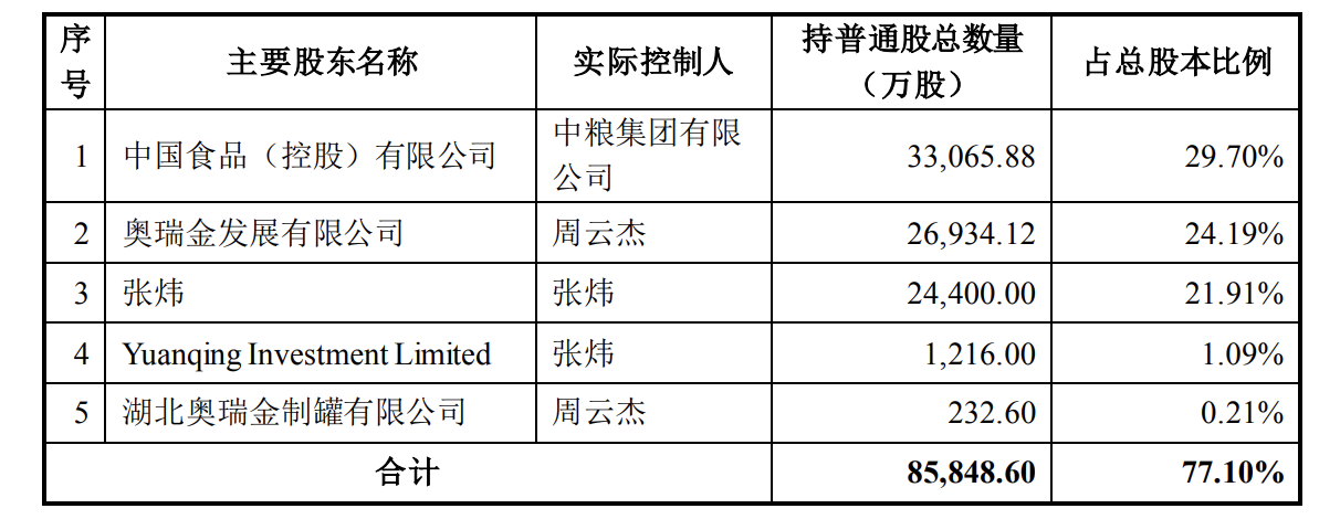 国资委批复同意中国宝武等要约收购中粮包装，金属包装市场如何生变？ (图2)