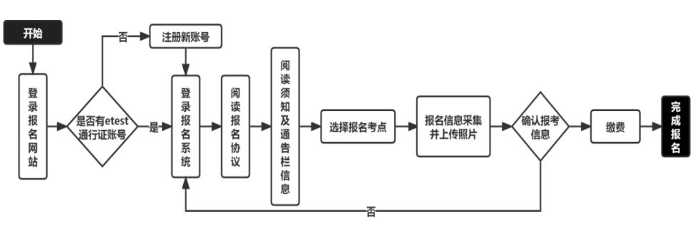 江苏省2024年3月全国计算机等级考试报名https://ncre-bm.neea.cn(图1)