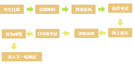 门头沟区人事考试招聘系统https://www.bjmtg.gov.cn/rskszp/(图2)