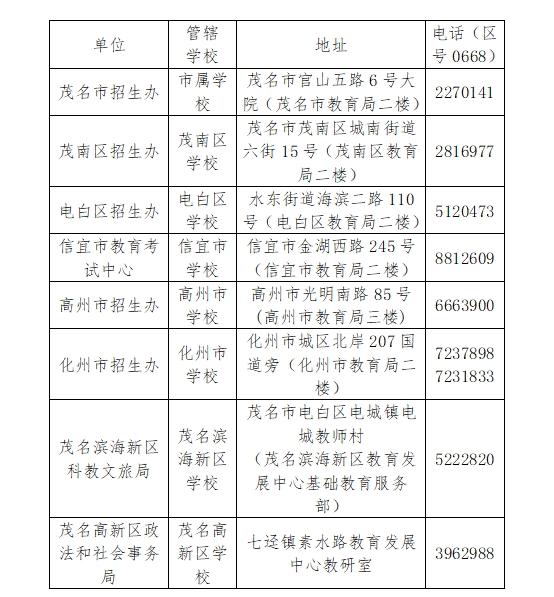 2024年茂名市中考报名入口http://www.mmjynet.com:9000/zk(图8)