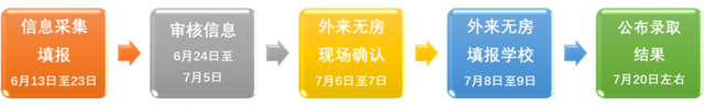 2024年槐荫区义务教育招生平台https://si.sdzyjy.net:8081/jnbm/(图3)