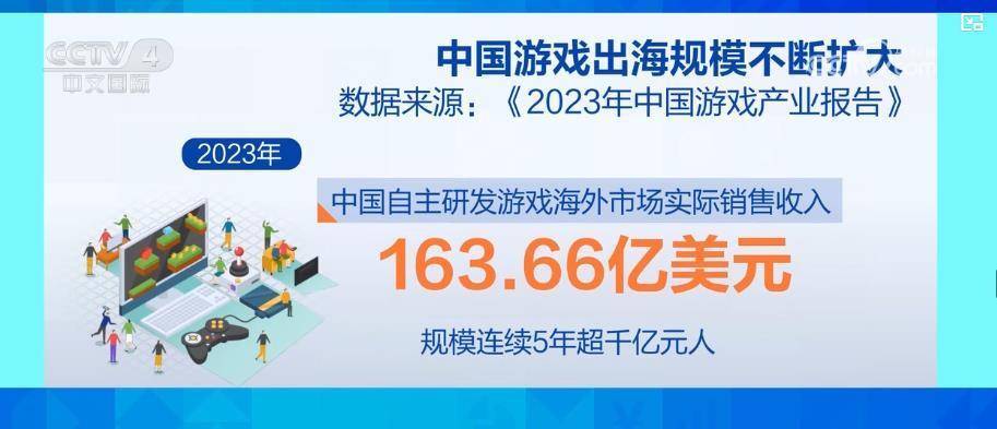 中国游戏海外影响力不断提升 中国文化走出去迎来矩阵式突破 (图4)