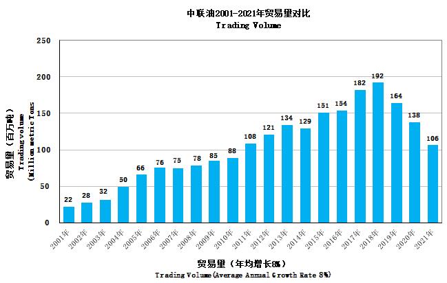 中国联合石油有限责任公司(图1)