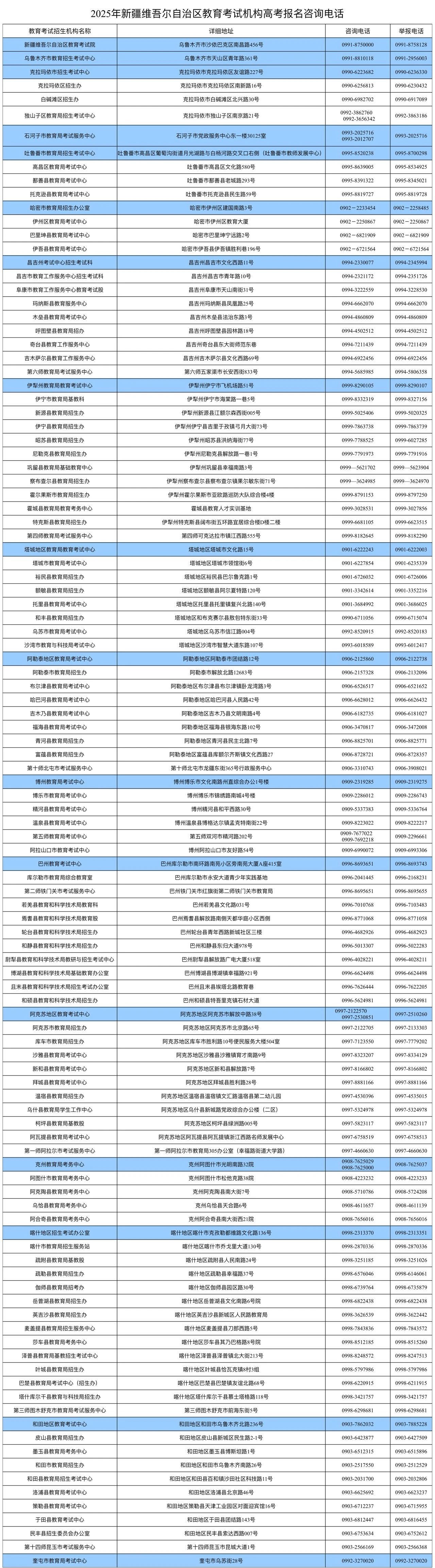 新疆2025年普通高考网上报名https://www.xjzk.gov.cn(图1)