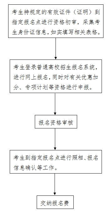 2025年河北省高考报名入口gk.hebeea.edu.cn/hebgk(图1)