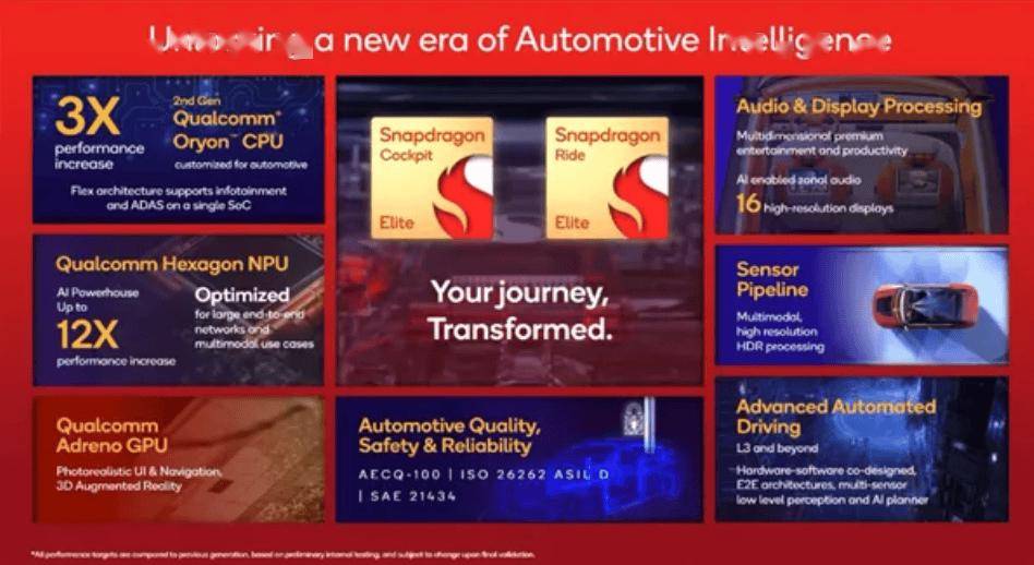 高通与谷歌携手进军汽车AI领域，奔驰率先采用骁龙Cockpit Elite芯片(图1)