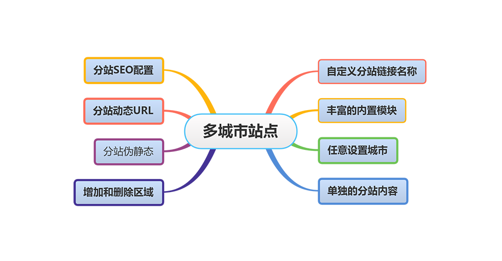 多城市自动售货机网站模板源码下载(图1)