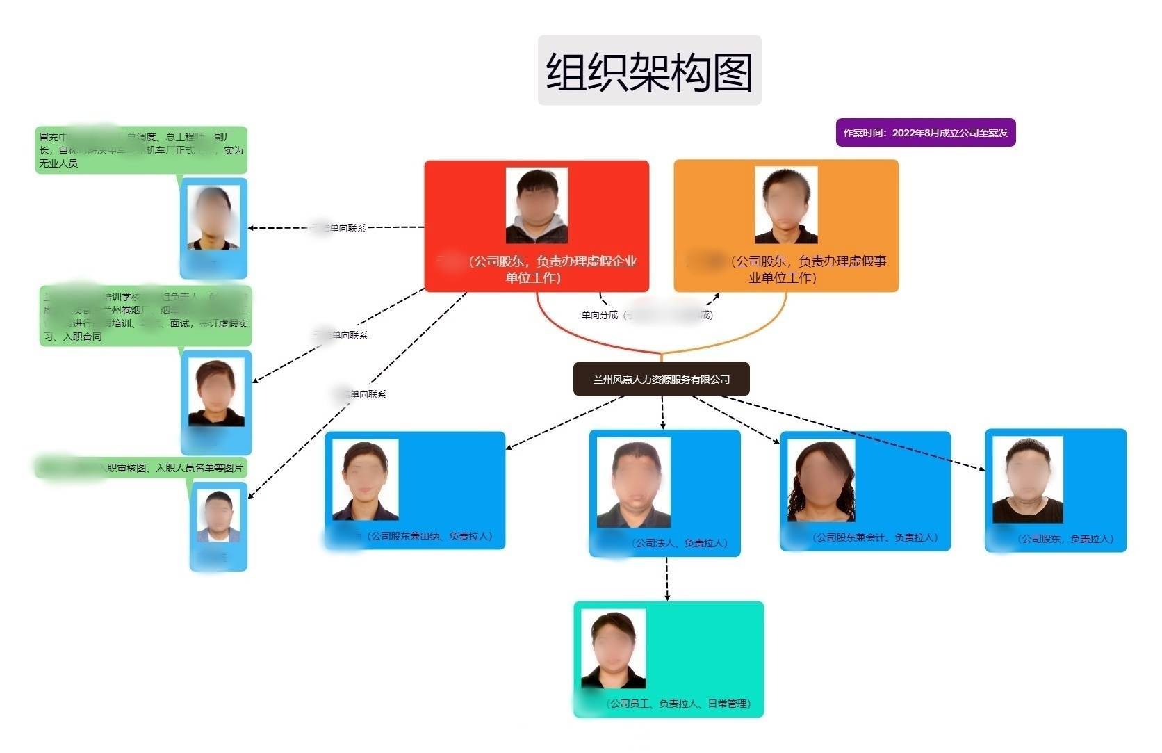 400多名毕业生被假冒国企招聘骗8000多万元！哪些伎俩需警惕？ (图2)