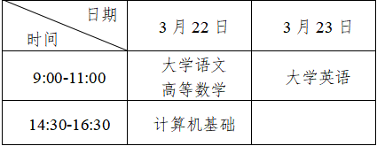 2025重庆市专升本考试报名系统https://zsb.cqksy.cn/(图2)