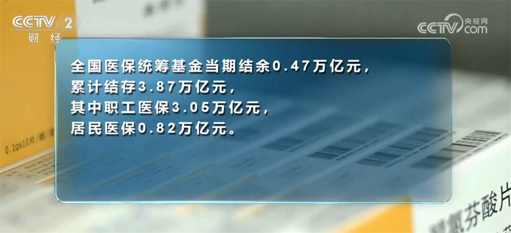 2024年我国医保基金收支平衡、略有结余 门诊保障持续取得新进展 (图2)