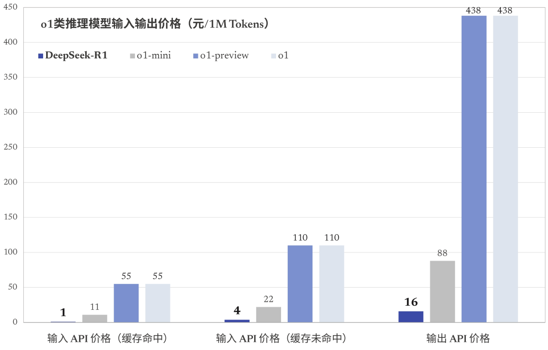 Deepseek官网入口(www.deepseek.com)(图7)