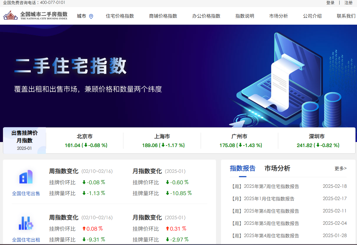 全国城市二手房指数网站www.cchindex.com