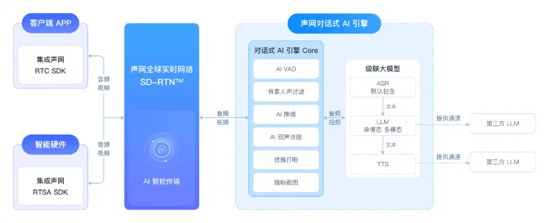 通过声网对话式 AI 引擎,我15分钟让 DeepSeek 开口说话(pic1) 通过声网对话式 AI 引擎,我15分钟让 DeepSeek 开口说话(pic1)