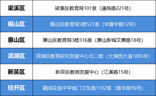 2025年无锡市区中考报名入口zhongzhao-p.wxeic.cn/individualLogin(pic3) 2025年无锡市区中考报名入口zhongzhao-p.wxeic.cn/individualLogin(pic3)