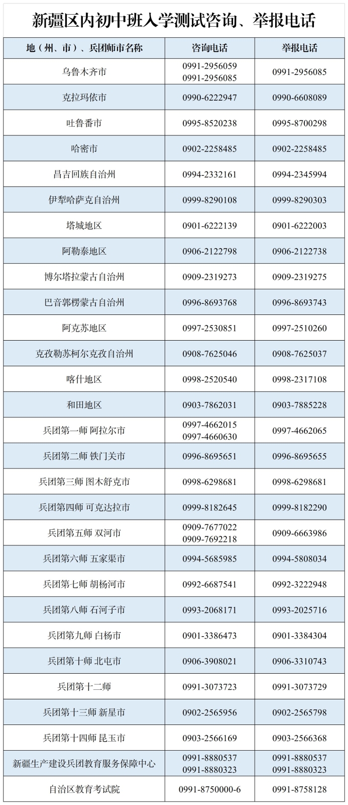 2025年新疆区内初中班入学测试报名咨询、举报电话 2025年新疆区内初中班入学测试报名124.117.250.21:8081/QNCZ/welcome.html(pic2)