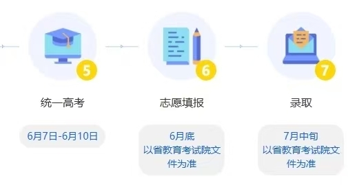 2025年浙江省三位一体报考专题入口https://www.zjzs.net/col/col363/index.html(图3)