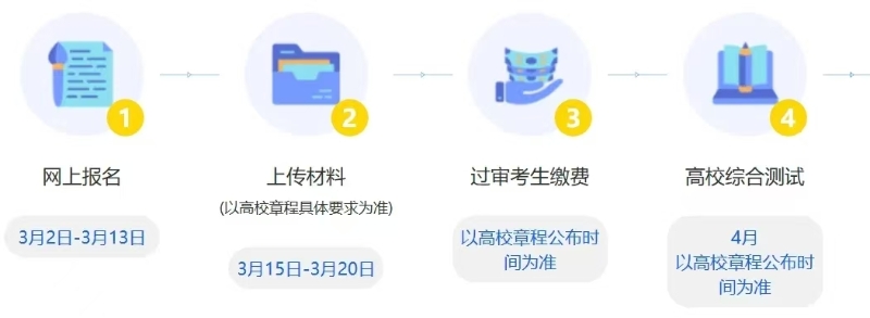 2025年浙江省三位一体报考专题入口https://www.zjzs.net/col/col363/index.html(图2)