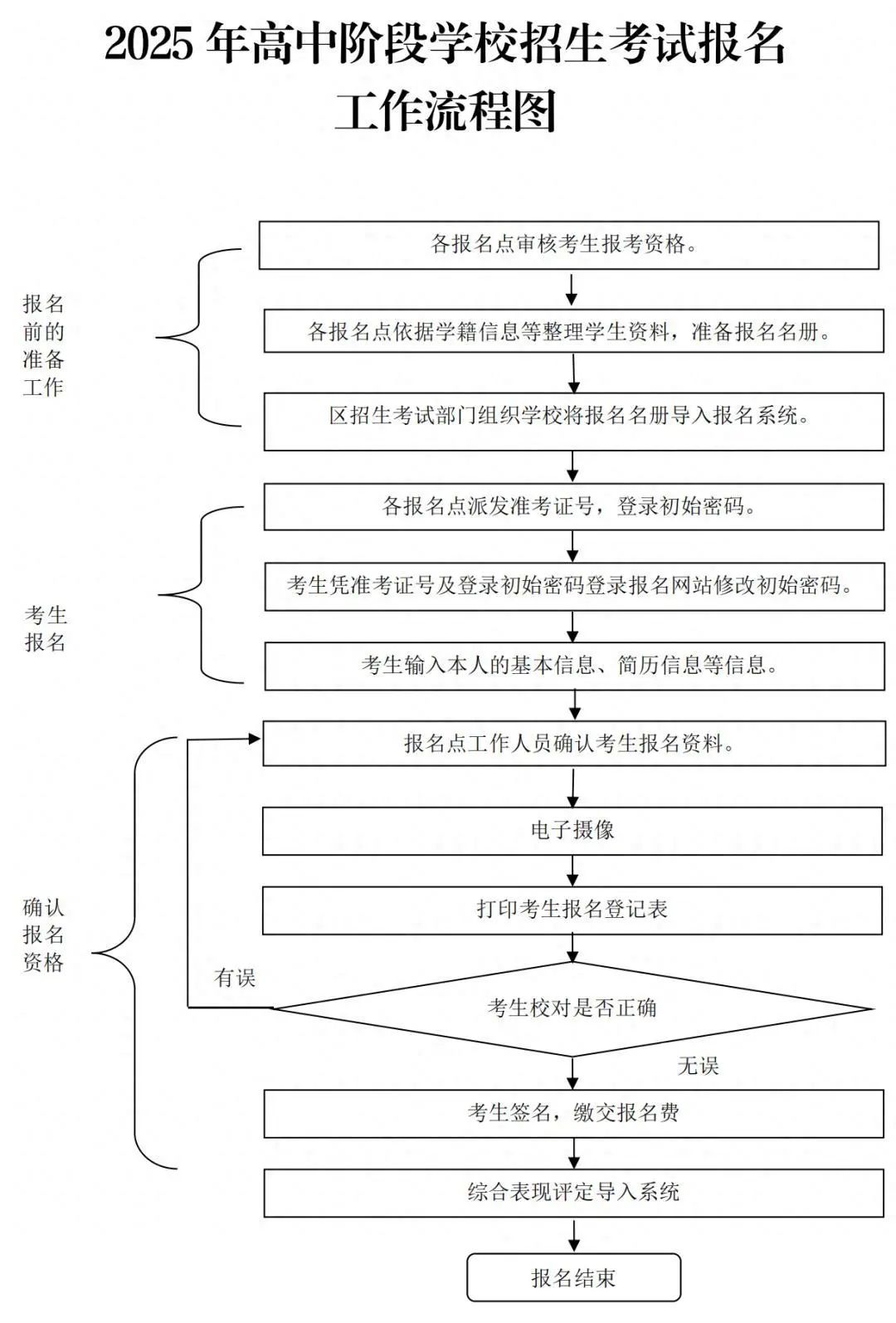 2025年佛山中考社会考生报名入口http://zsks.edu.foshan.gov.cn(图3)