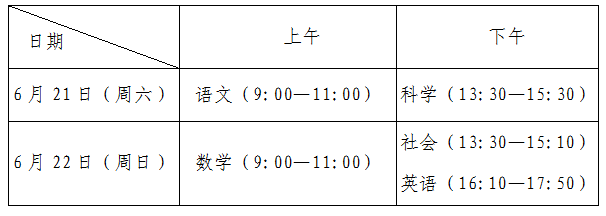 2025年绍兴市中考报名入口gzzs.sxsedu.net(pic2) 2025年绍兴市中考报名入口gzzs.sxsedu.net(pic2)