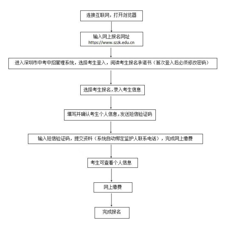 2025年深圳中考报名入口www.szzk.edu.cn(图2) 2025年深圳中考报名入口www.szzk.edu.cn(pic2)