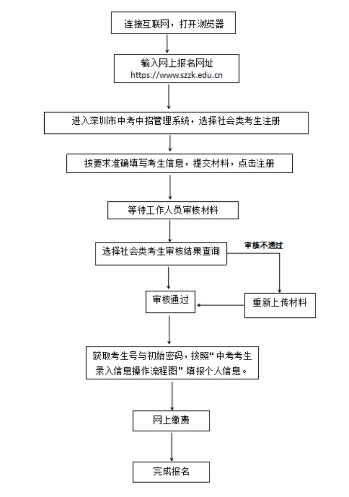 2025年深圳中考报名入口www.szzk.edu.cn(图3) 2025年深圳中考报名入口www.szzk.edu.cn(pic3)