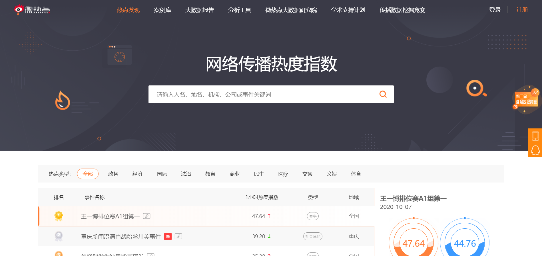 微热点www.wrd.cn/login.shtml新媒体大数据领导者(pic1)