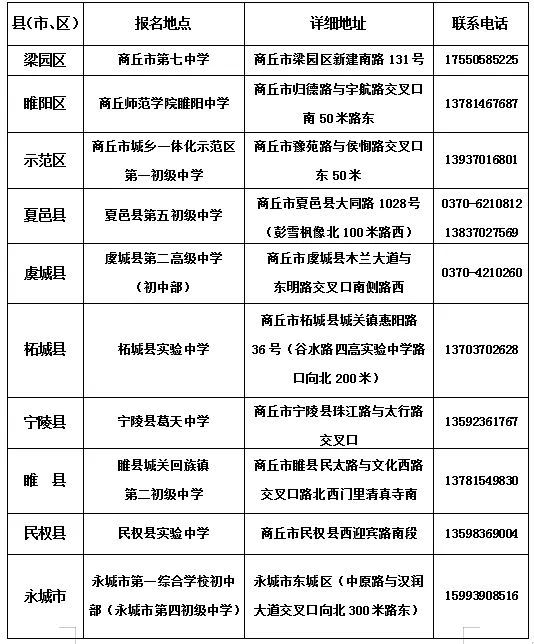 2025商丘市中考报名时间2025年4月1日-4月15日(pic1)
