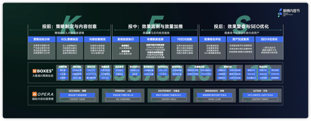 2025新榜内容节:AI重构内容生产力,企业如何用工具“掘金”数字资产? (pic3) 2025新榜内容节:AI重构内容生产力,企业如何用工具“掘金”数字资产? (pic3)