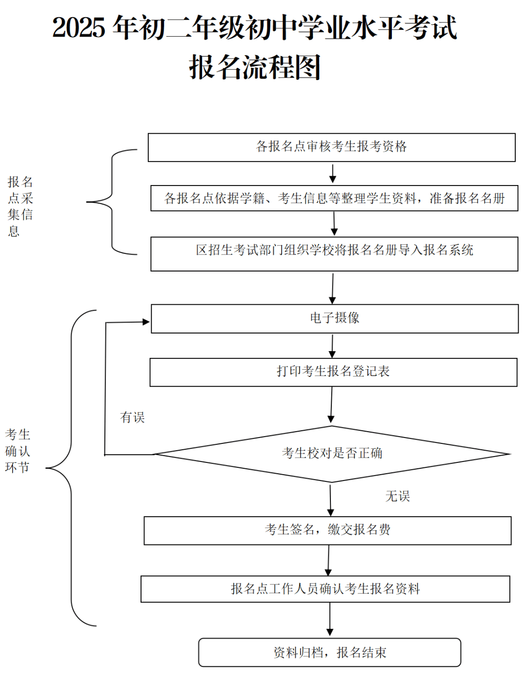 2025年佛山市初二学考4月10日至15日报名(pic1)